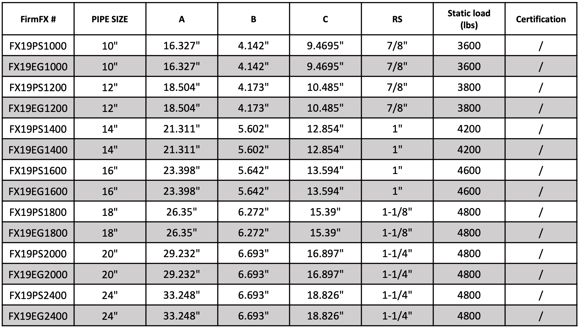 Standard Clevis Hanger Specs